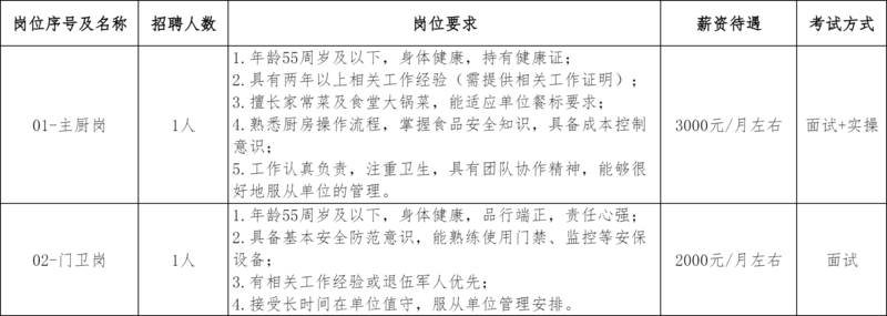 2026年永丰县沿陂镇人民政府面向社会公开招聘编外工作人员2人公告 - 江西向上教育公考网